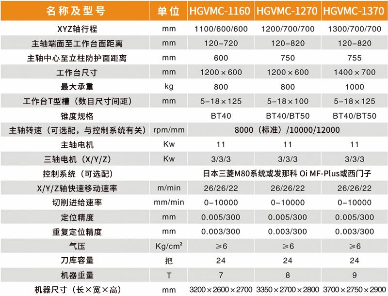 HGVMC-1160參數(shù)表