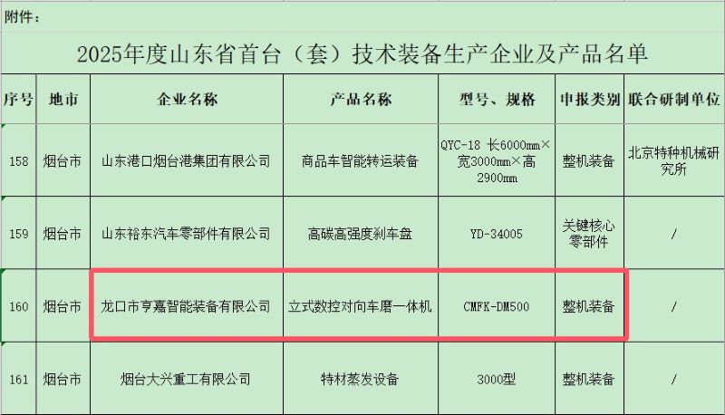 剎車(chē)盤(pán)對(duì)磨機(jī)床入選2025年度山東省首臺(tái)（套）技術(shù)裝備名單