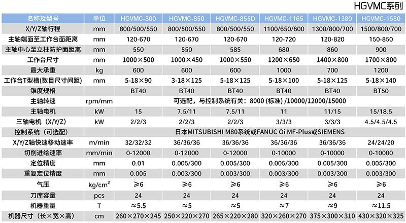 HGVMC-800三線加工中心參數(shù)表