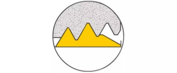 多牙型螺紋刀片