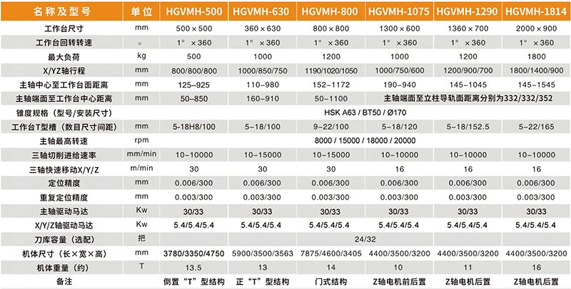 臥式加工中心參數(shù)表