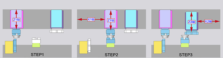 LYV-SZ400A正倒立式剎車盤生產(chǎn)線加工流程